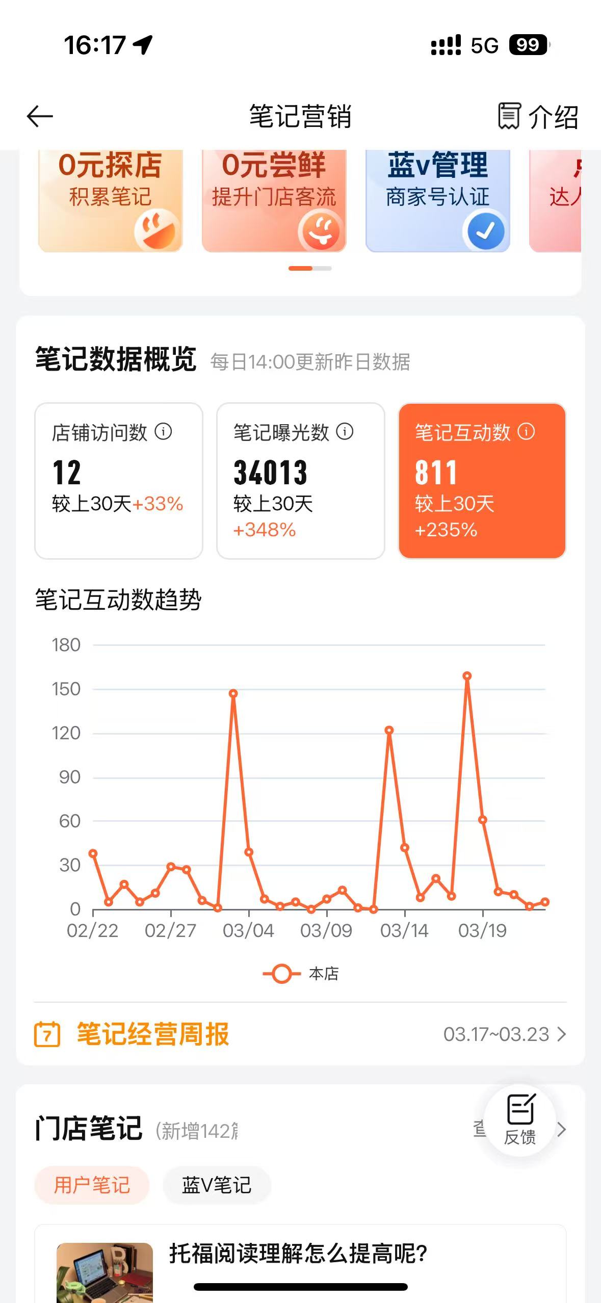 Xiaohongshu engagement result screenshot