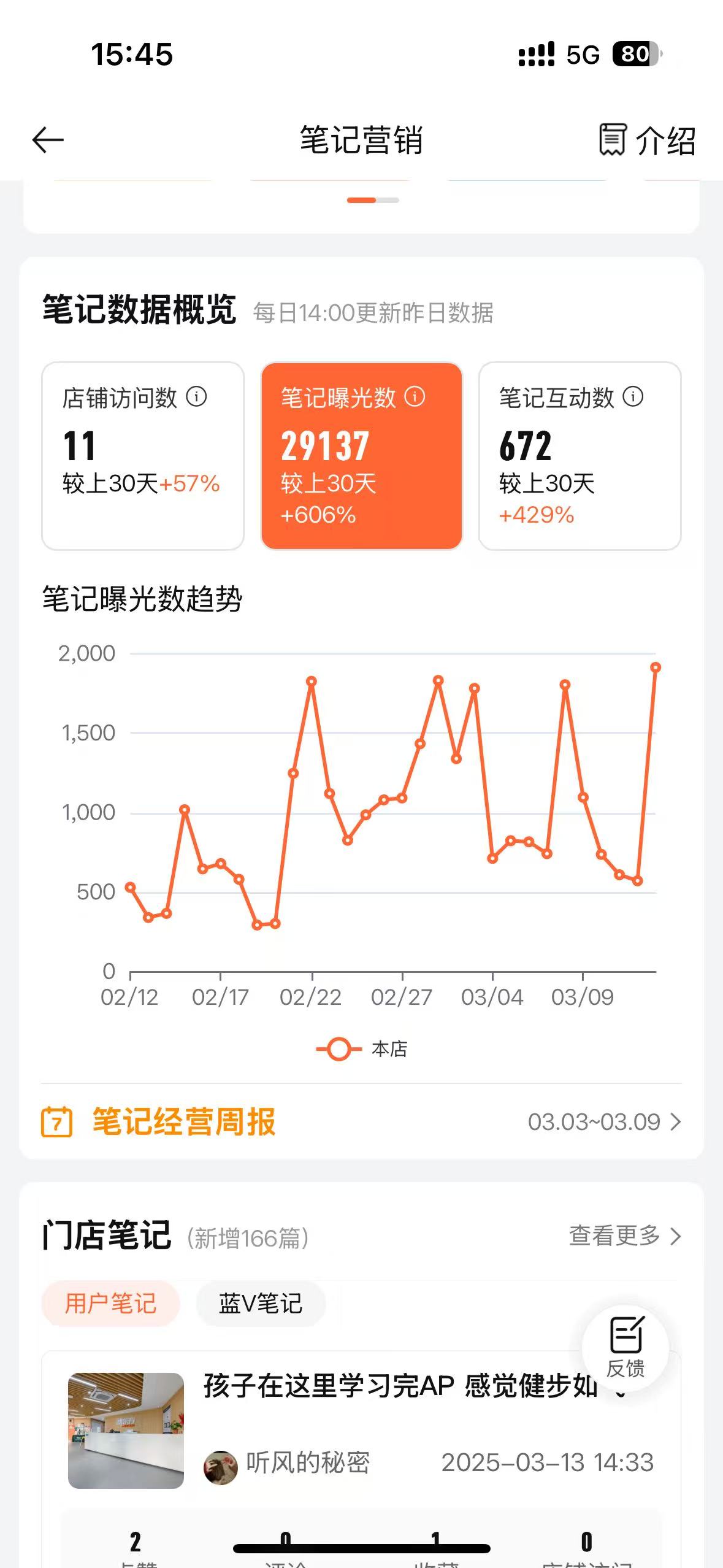 Xiaohongshu exposure overview screenshot