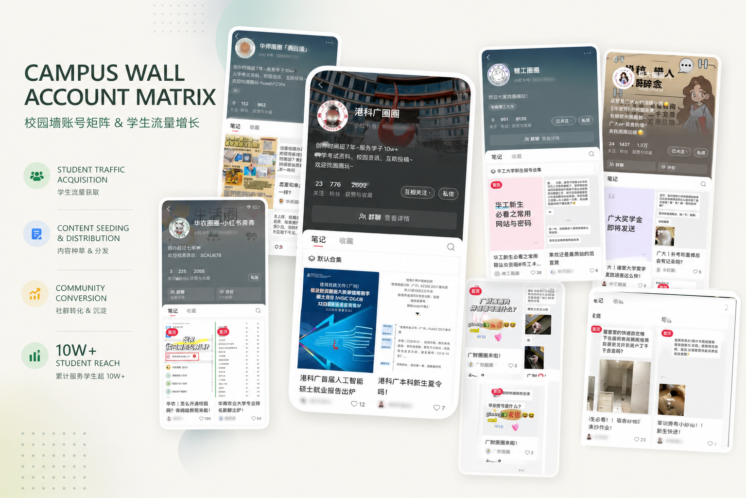 Campus wall account matrix and student traffic growth screenshots.