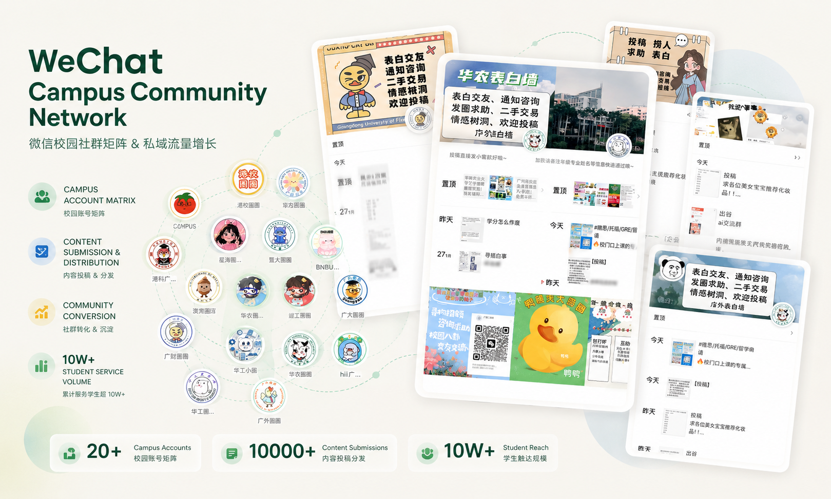 WeChat campus community network and private traffic growth screens.
